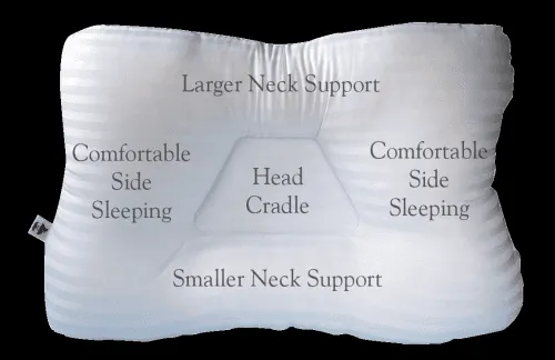 Core Products From: 220 To: 221 - Gentle Tri-Core Pillow (Soft Support) Standard Mid-Core (Firm)